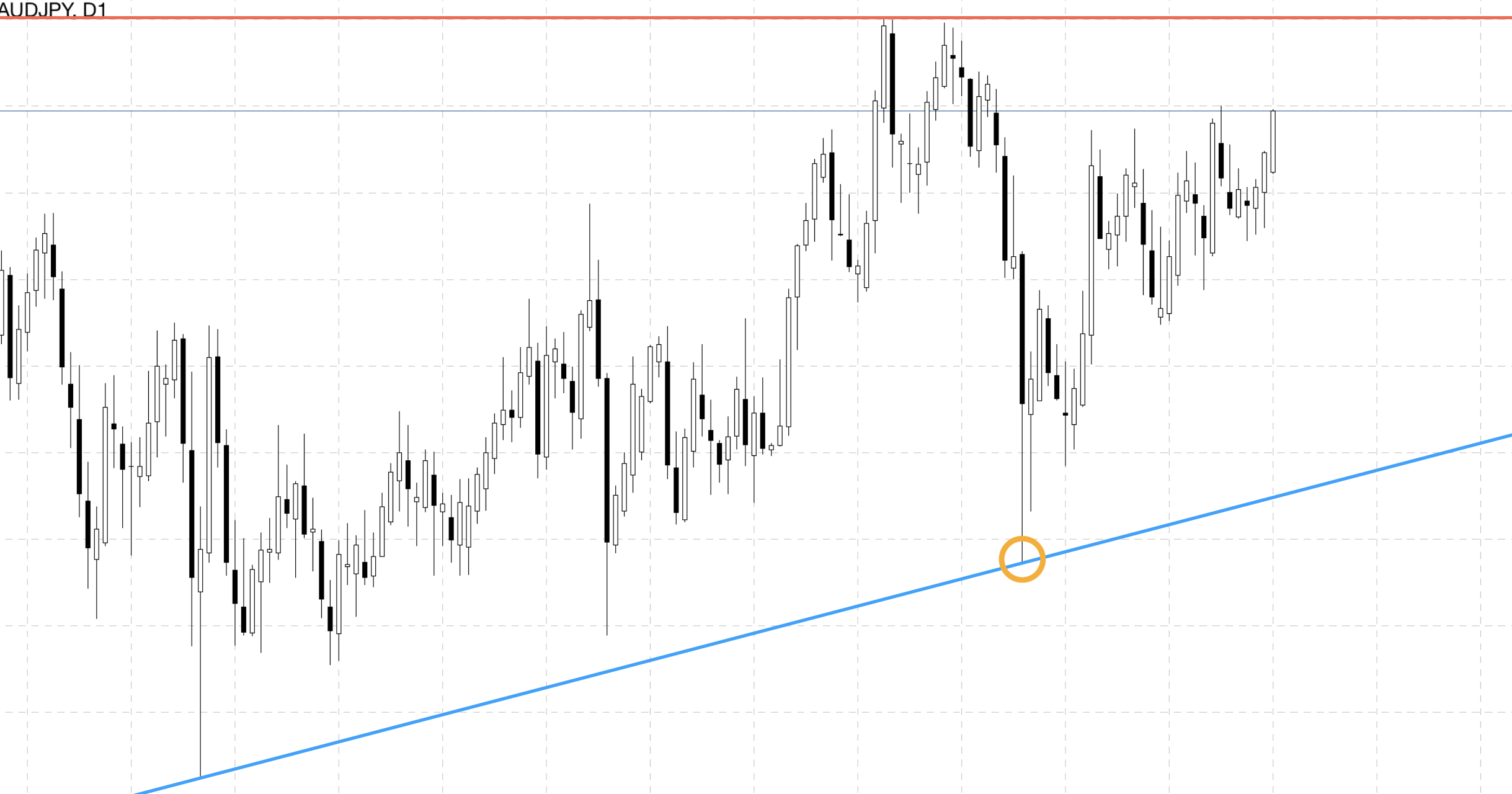 豪ドル円相場分析💹 |